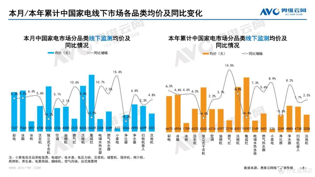 2025年3月家电市场总结(线下篇)
