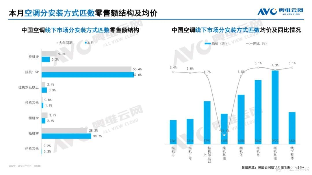 2025年3月家电市场总结(线下篇)