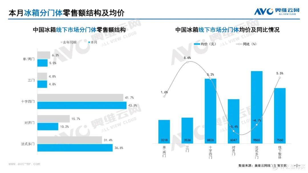 2025年3月家电市场总结(线下篇)