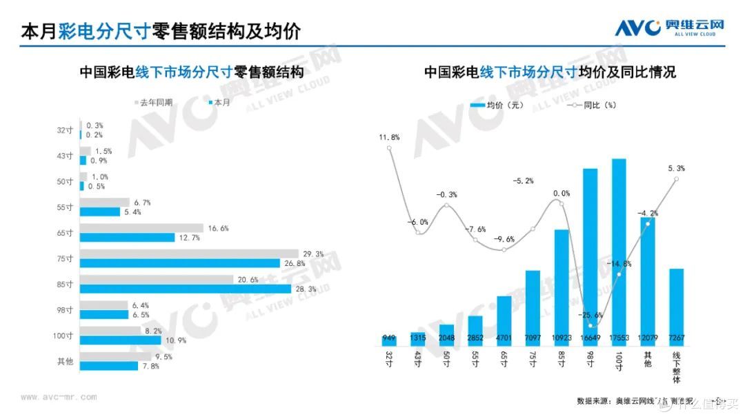 2025年3月家电市场总结(线下篇)