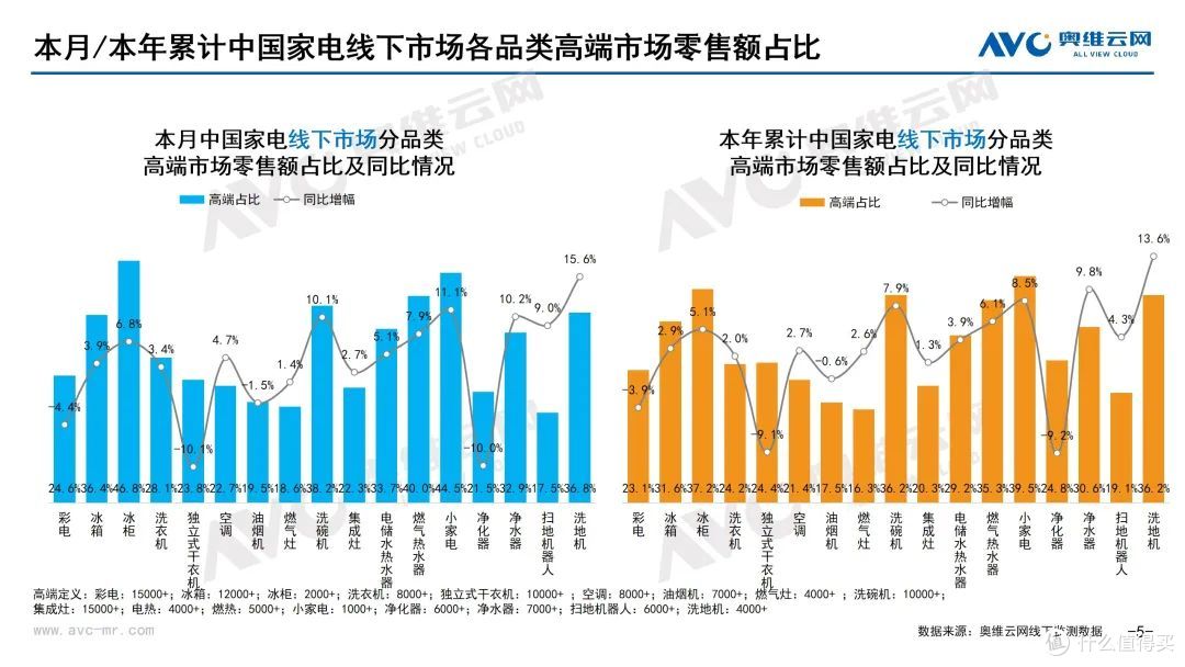 2025年3月家电市场总结(线下篇)