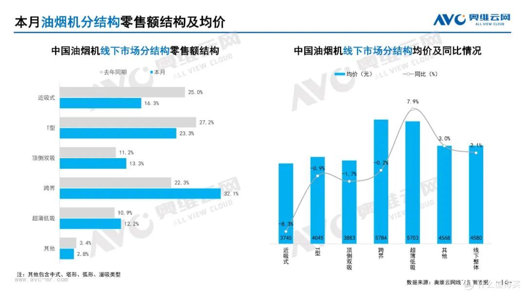 2025年3月家电市场总结(线下篇)