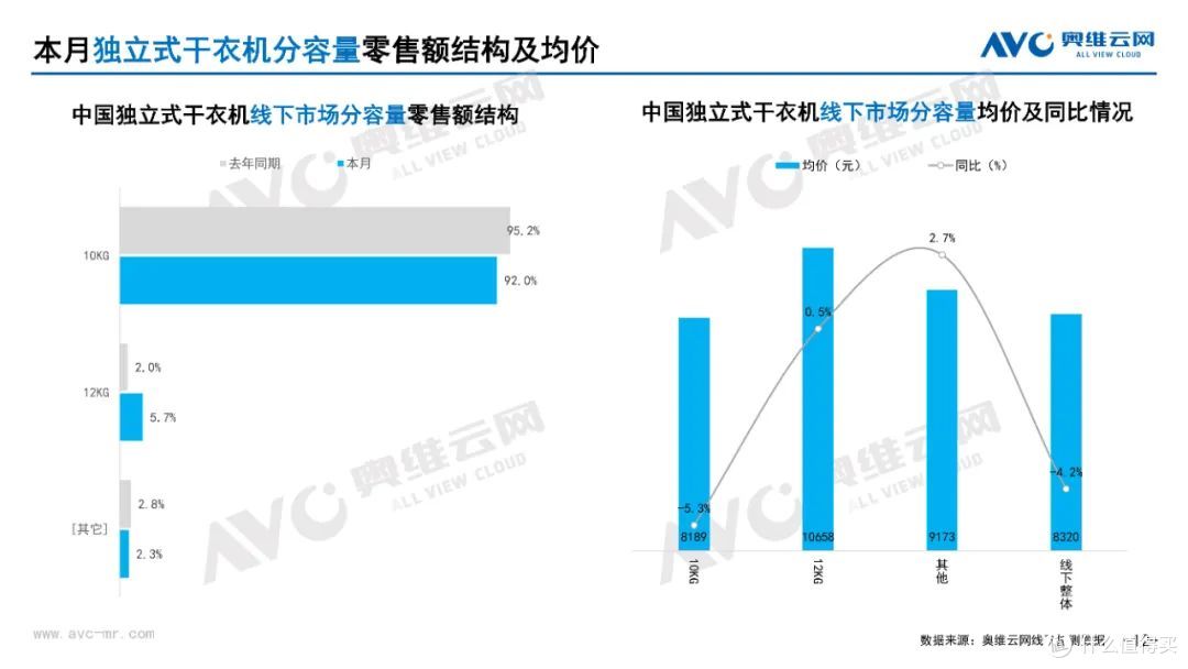 2025年3月家电市场总结(线下篇)