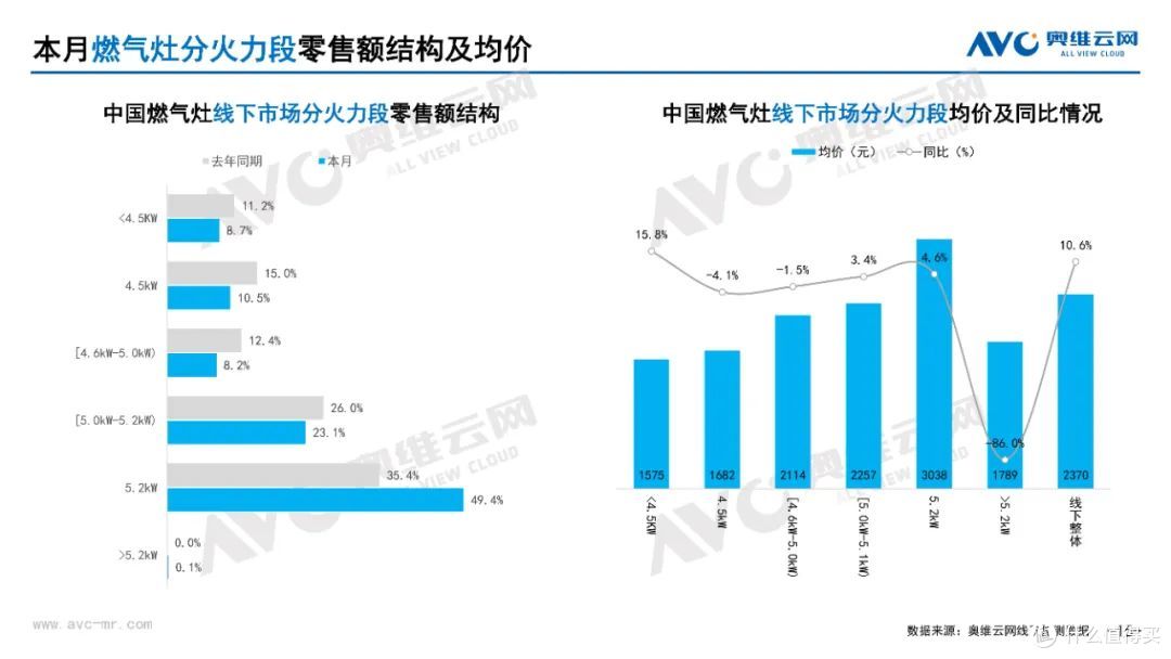2025年3月家电市场总结(线下篇)