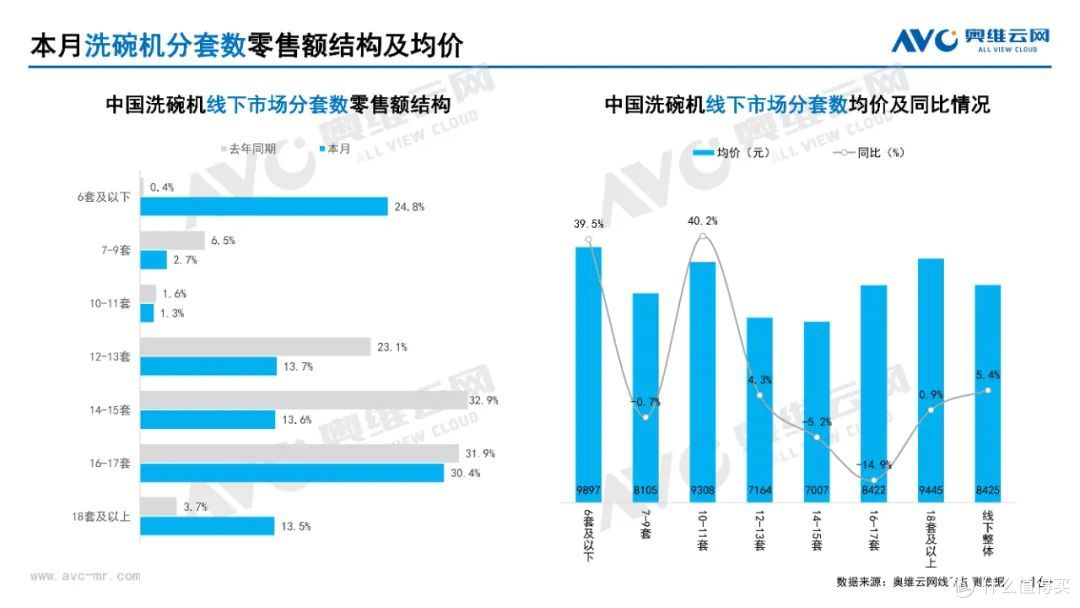 2025年3月家电市场总结(线下篇)