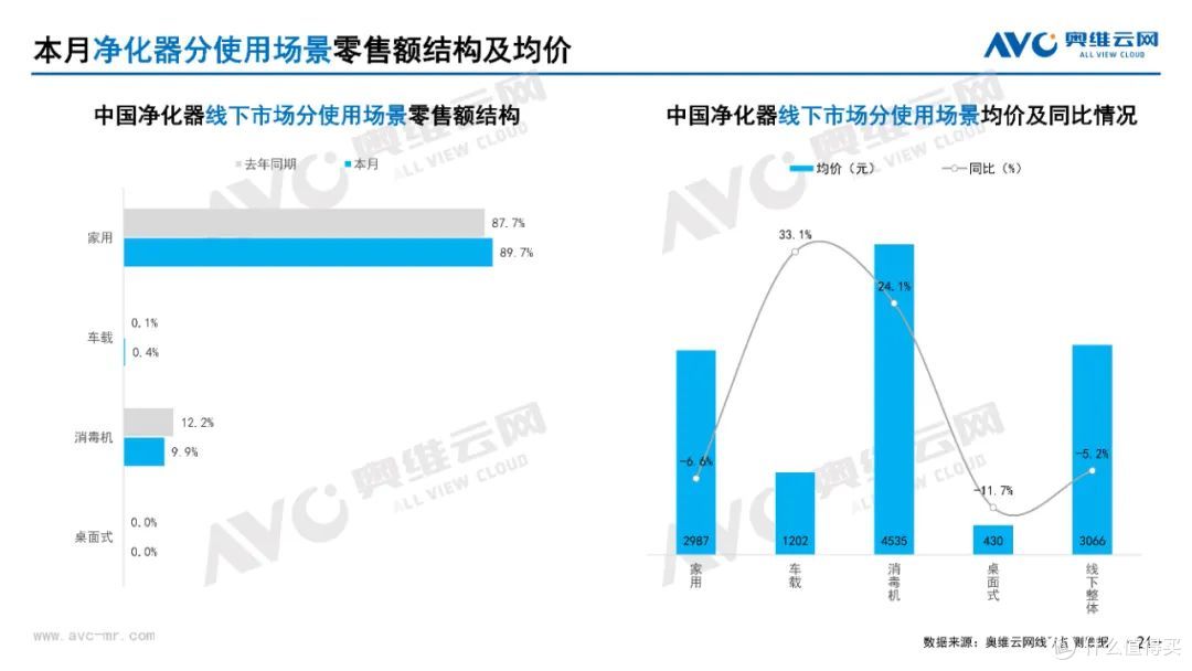 2025年3月家电市场总结(线下篇)