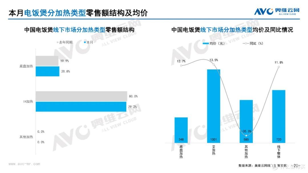 2025年3月家电市场总结(线下篇)