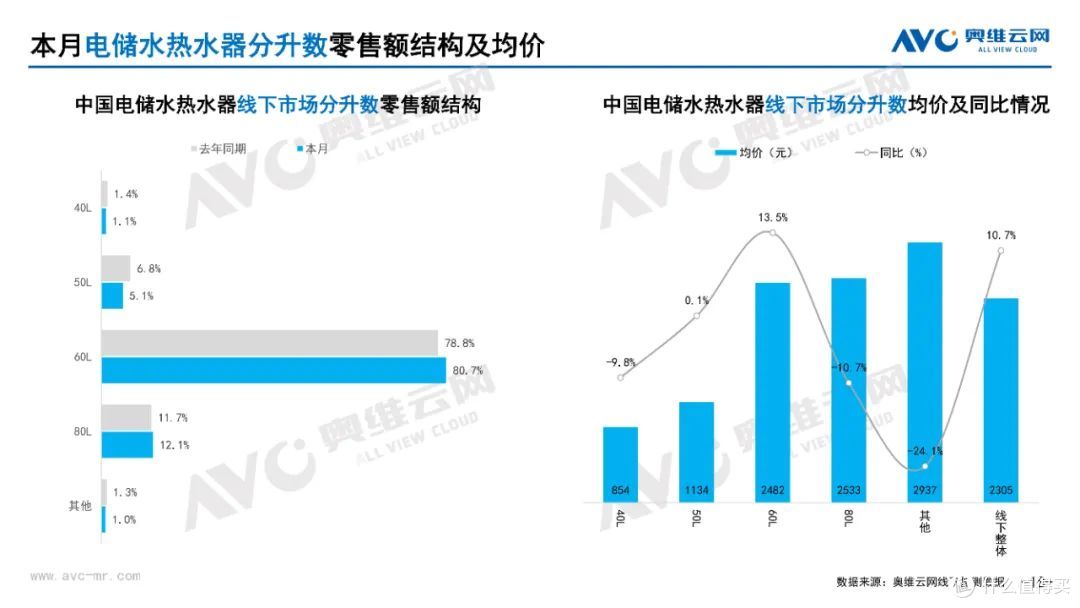 2025年3月家电市场总结(线下篇)