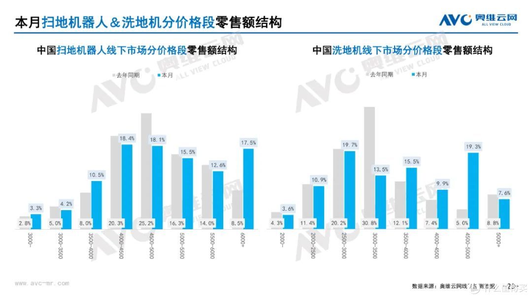 2025年3月家电市场总结(线下篇)
