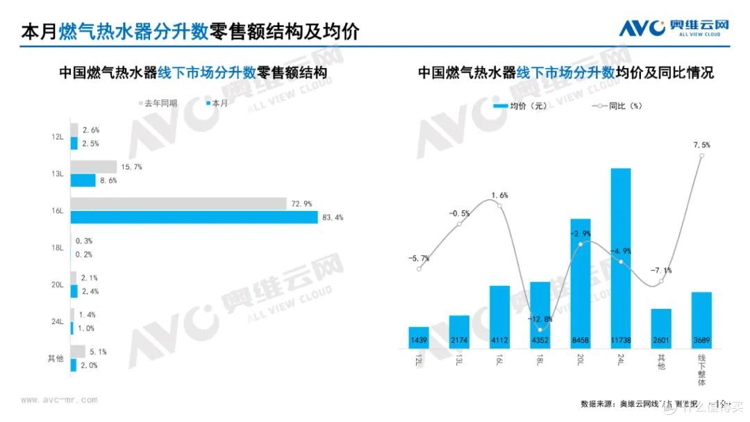 2025年3月家电市场总结(线下篇)