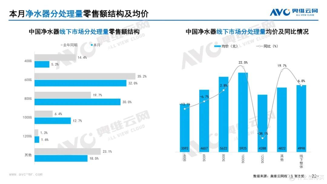 2025年3月家电市场总结(线下篇)