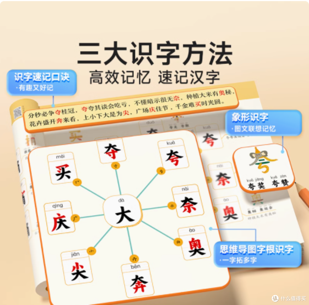 解锁识字新方式：时光学思维导图象形识字，孩子的识字魔法书