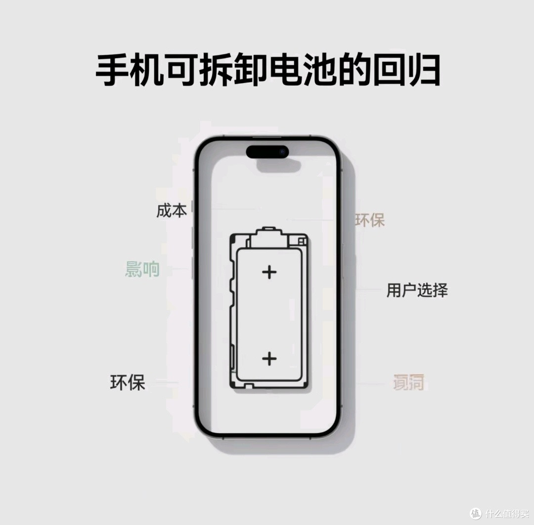 手机可拆卸电池：卷土重来还是黄粱一梦？