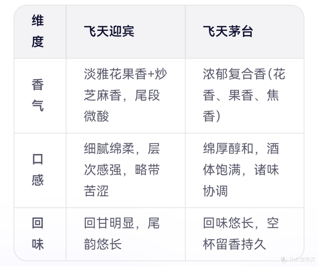 飞天迎宾酒:茅台家族的“混血儿”,凭啥比普通迎宾贵5倍?