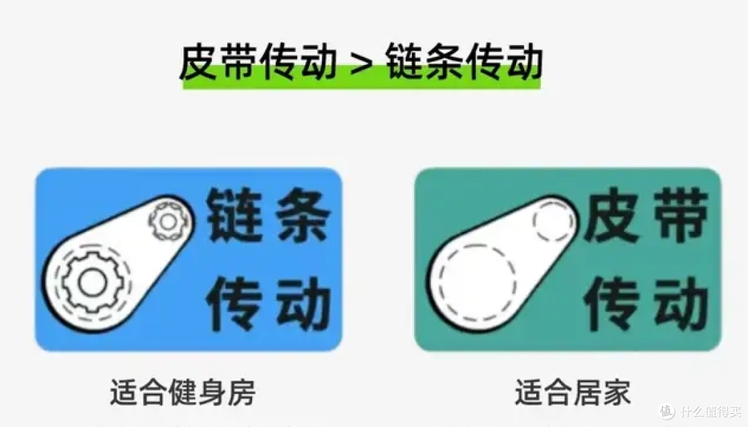 想减肥能用动感单车吗?野小兽、麦瑞克、西屋动感单车哪款好?