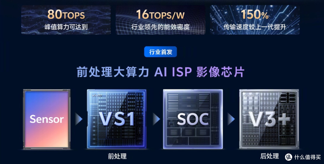 全能V单vivo X200 Ultra发布在即！重新定义手机影像体验