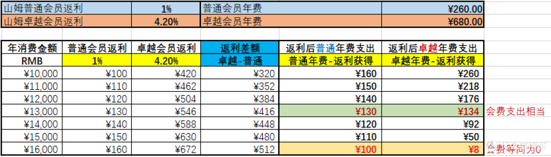 返利核算对照表