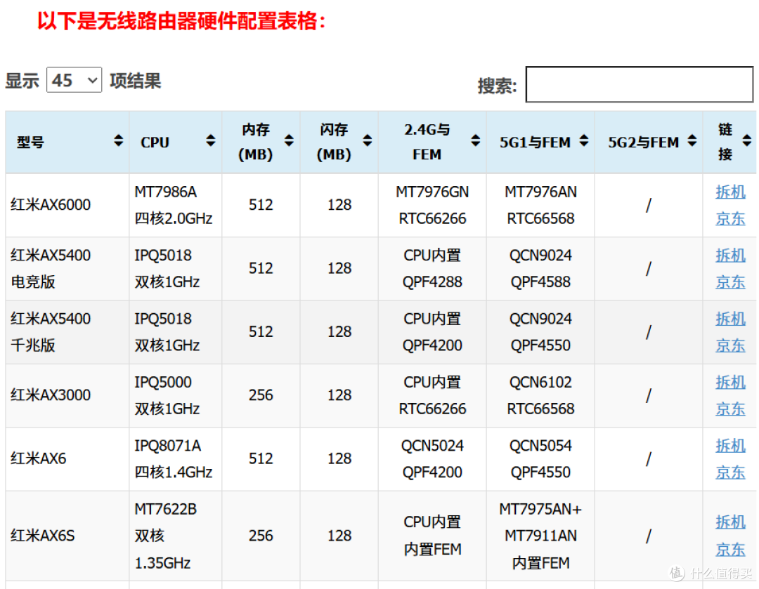 来源：acwifi