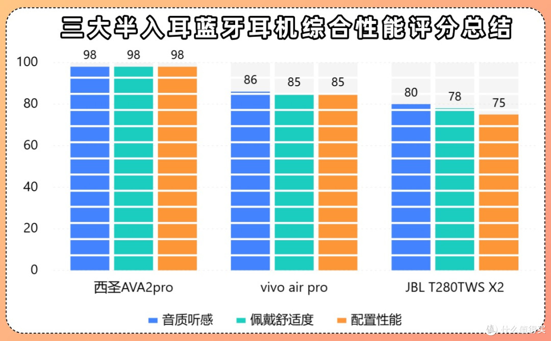 Vivo半入耳式蓝牙耳机哪款好?百元平价半入耳式评测推荐
