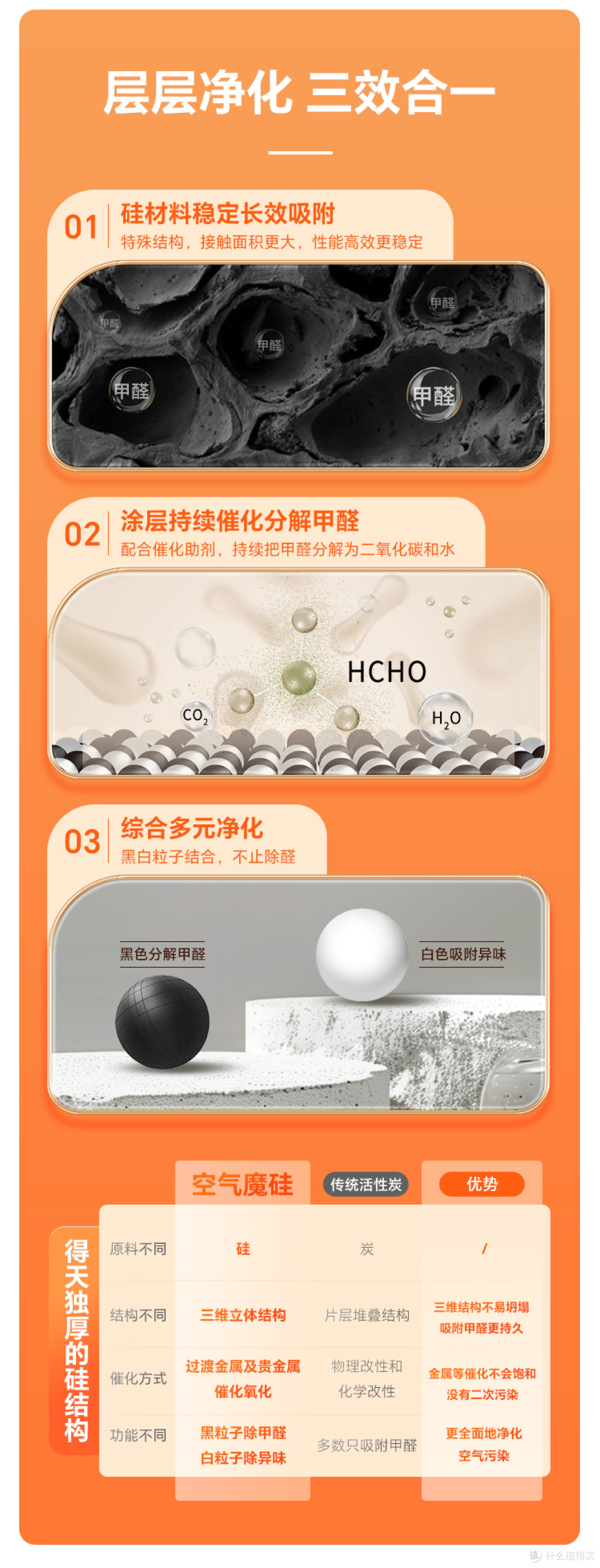 深度评测新颐除甲醛空气魔硅：家居除醛净化的革命性突破