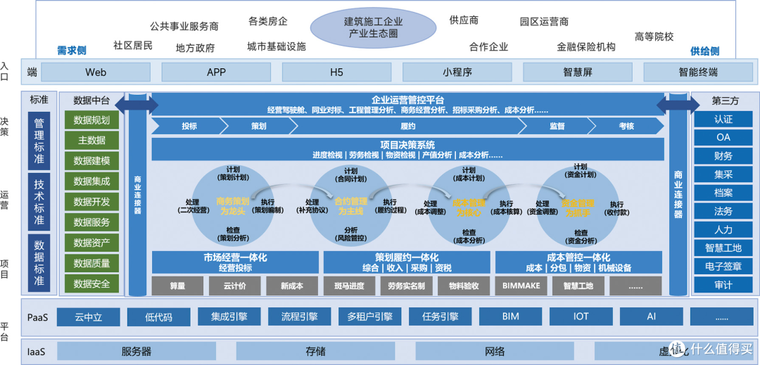 工程人看过来!5款主流工程项目管理系统盘点,哪一款才适合你?
