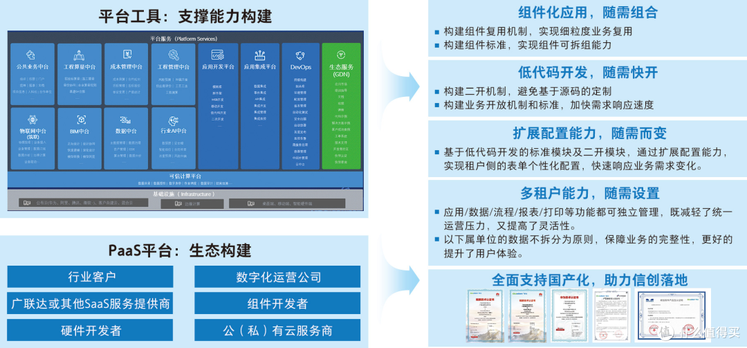 工程人看过来!5款主流工程项目管理系统盘点,哪一款才适合你?