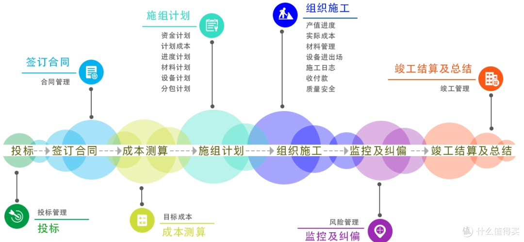 工程人看过来!5款主流工程项目管理系统盘点,哪一款才适合你?