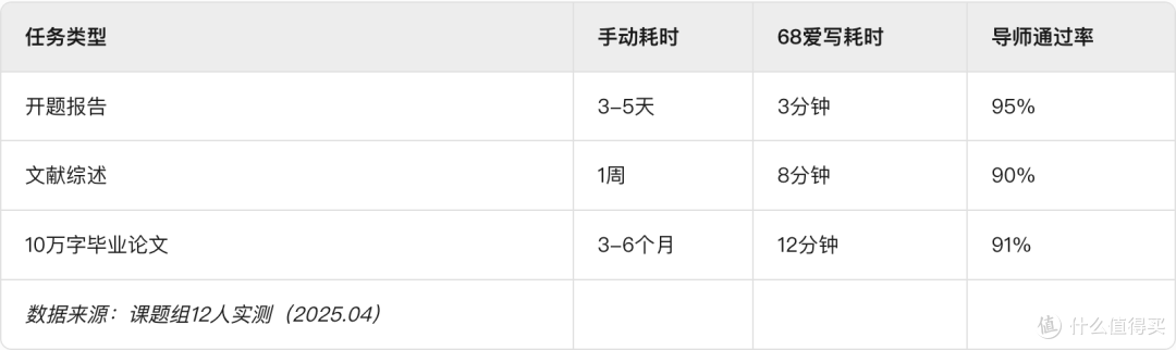 轻松搞定毕业论文：论文AI生成工具让论文从复杂变得简单