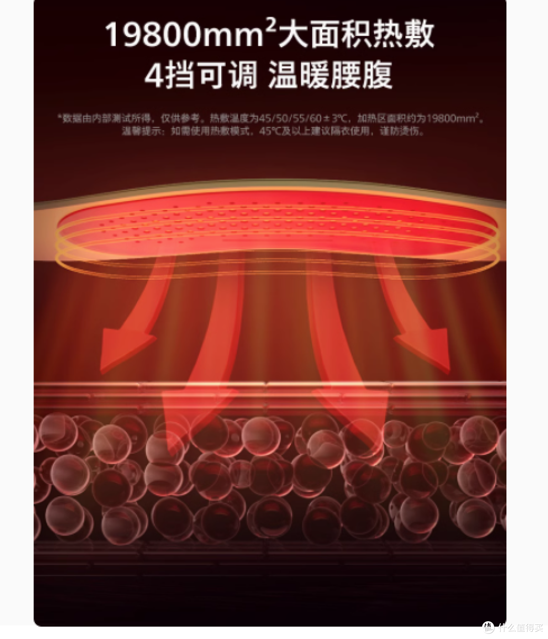 生理期救星 | 飞利浦暖宫腰带 PPM3213B,痛经女孩的福音