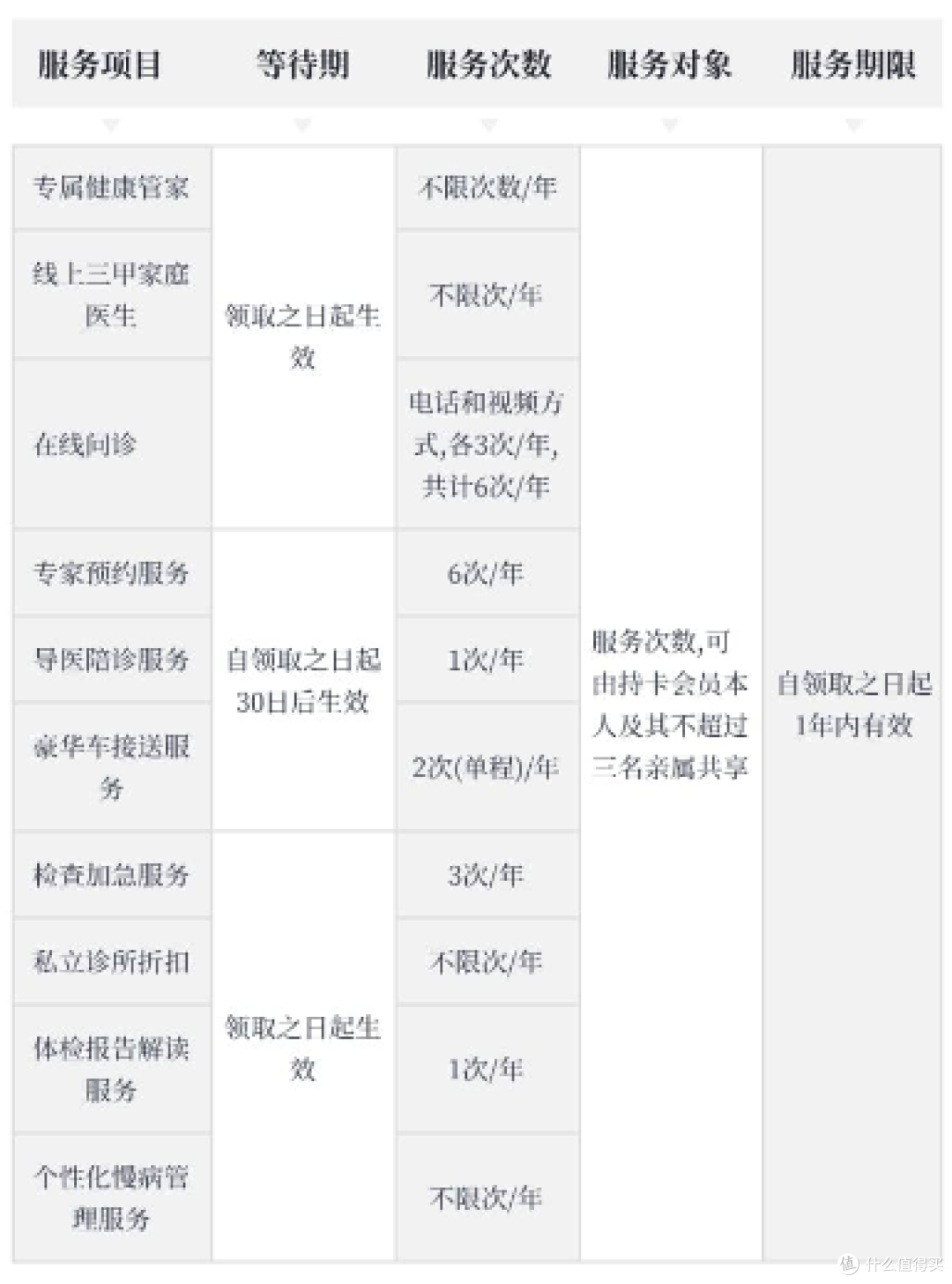 全新百夫长白金卡,终于上线!能否成为你的新宠!
