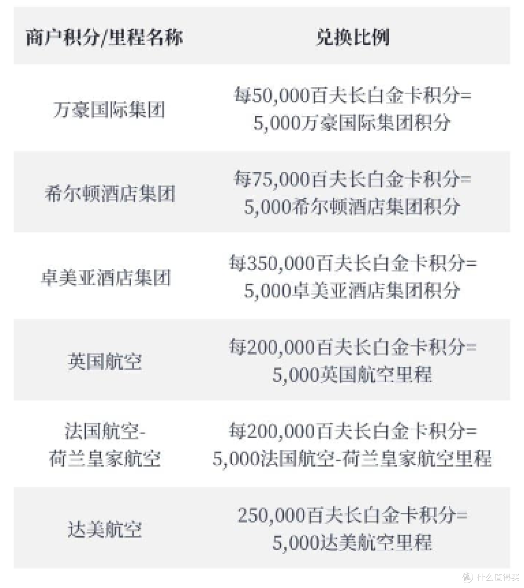 全新百夫长白金卡,终于上线!能否成为你的新宠!