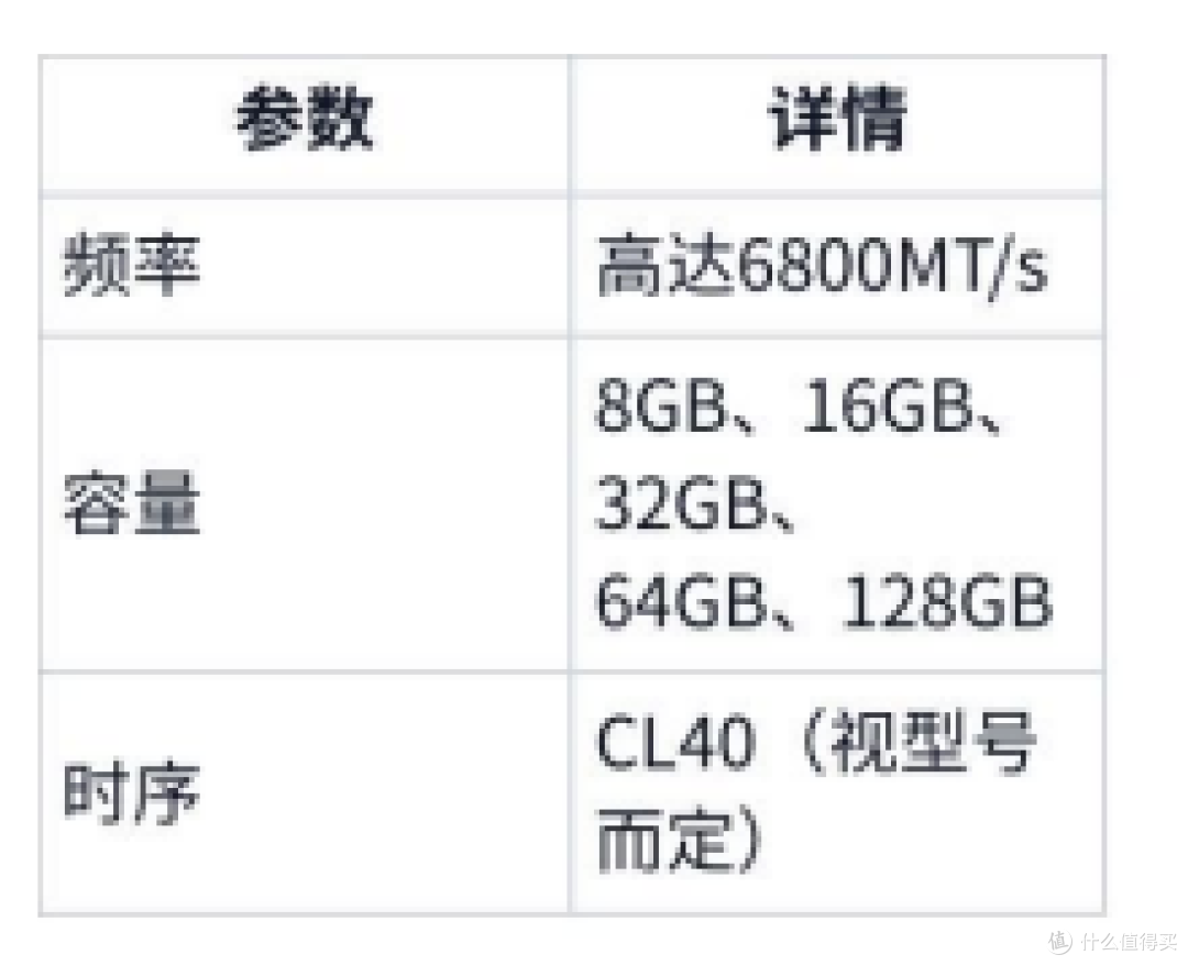 主流品牌的DDR5内存型号有哪些推荐?