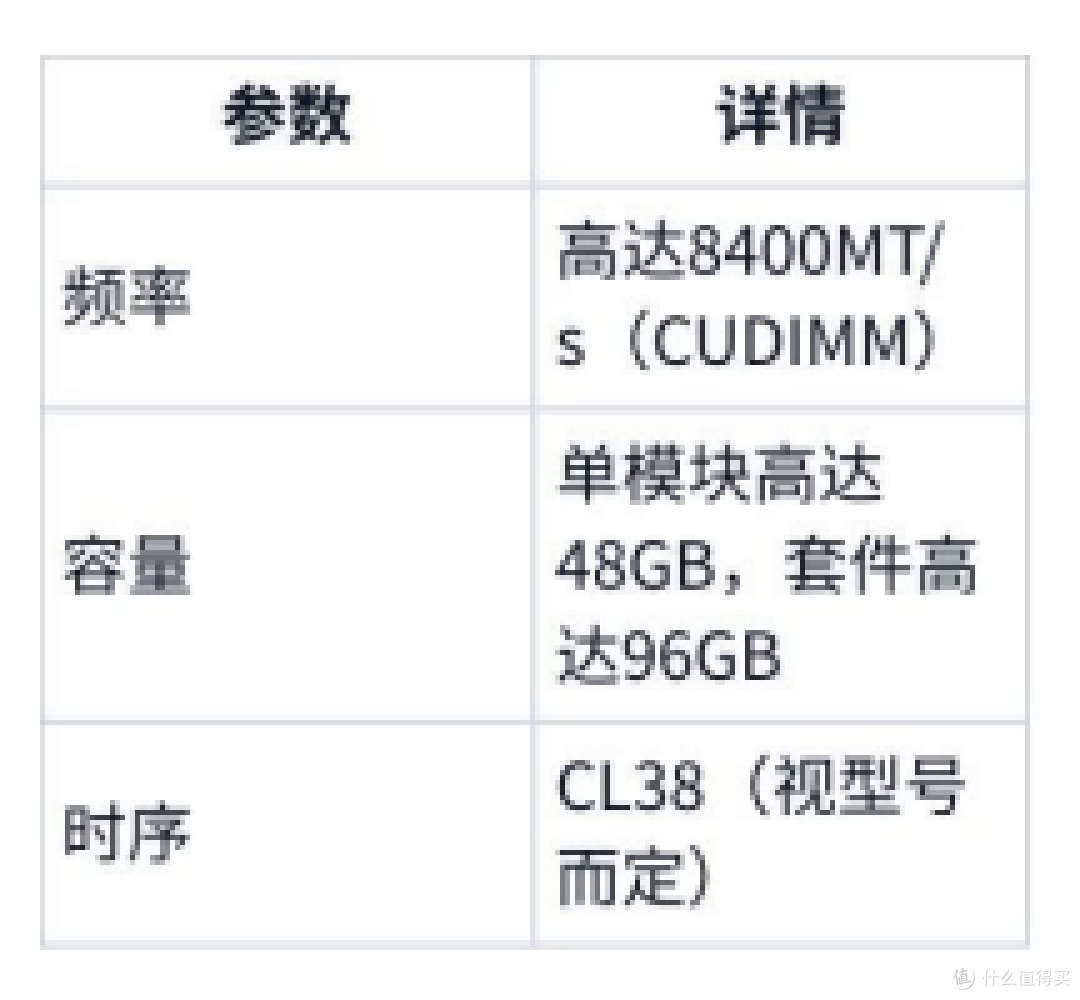 主流品牌的DDR5内存型号有哪些推荐?