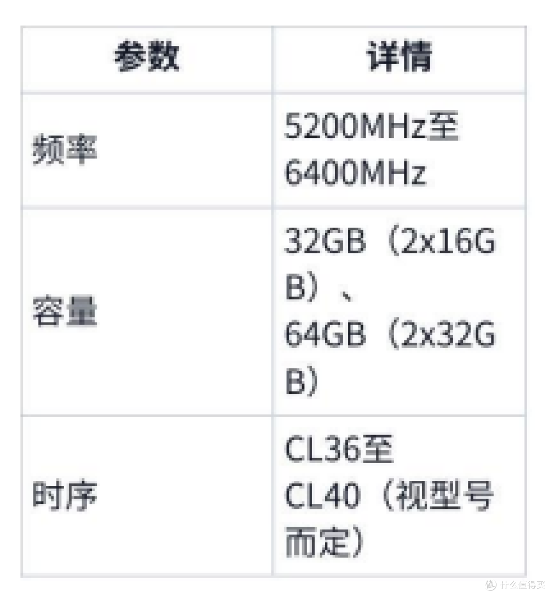 主流品牌的DDR5内存型号有哪些推荐?