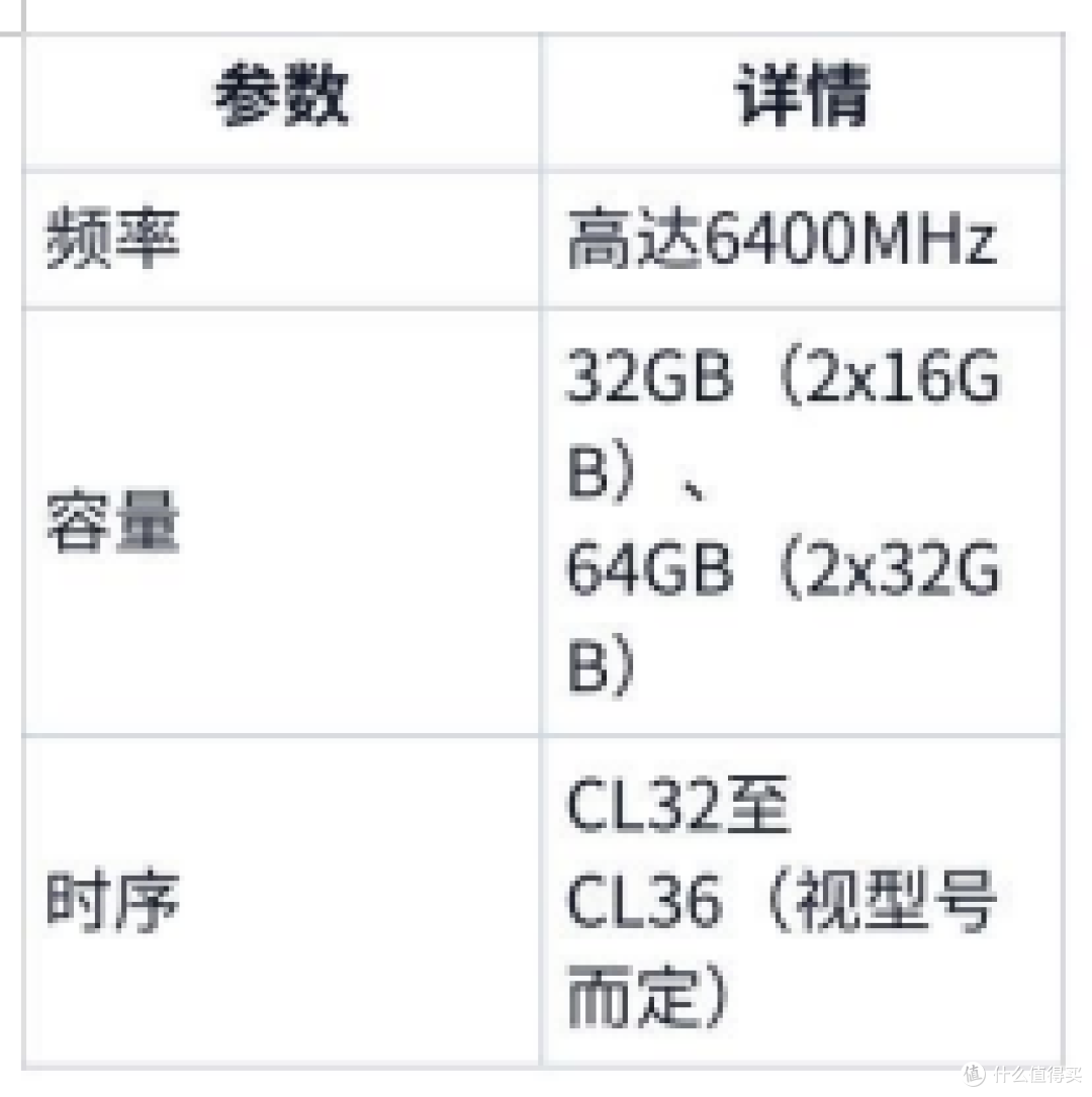 主流品牌的DDR5内存型号有哪些推荐?