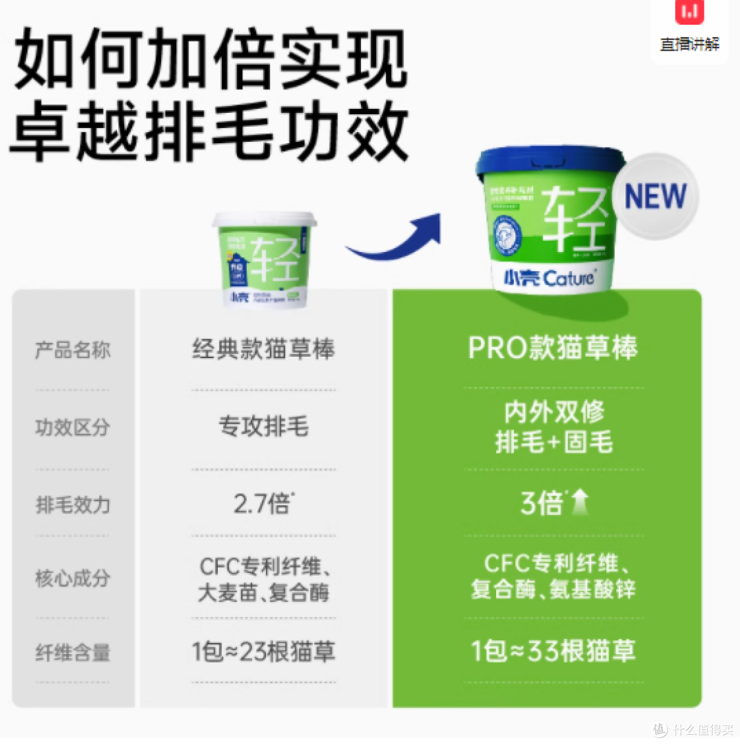 猫咪化毛新宠:Cature 小壳小轻松猫草棒,让爱猫肠胃无忧