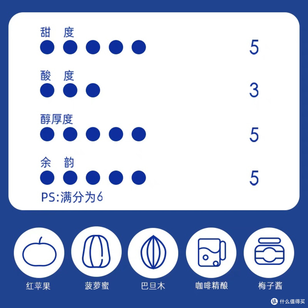 五款亲测好喝的咖啡豆推荐