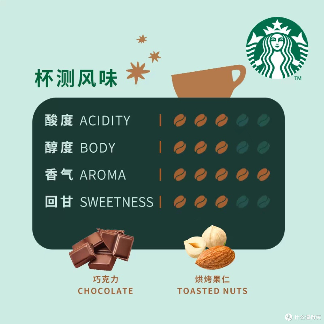 五款亲测好喝的咖啡豆推荐