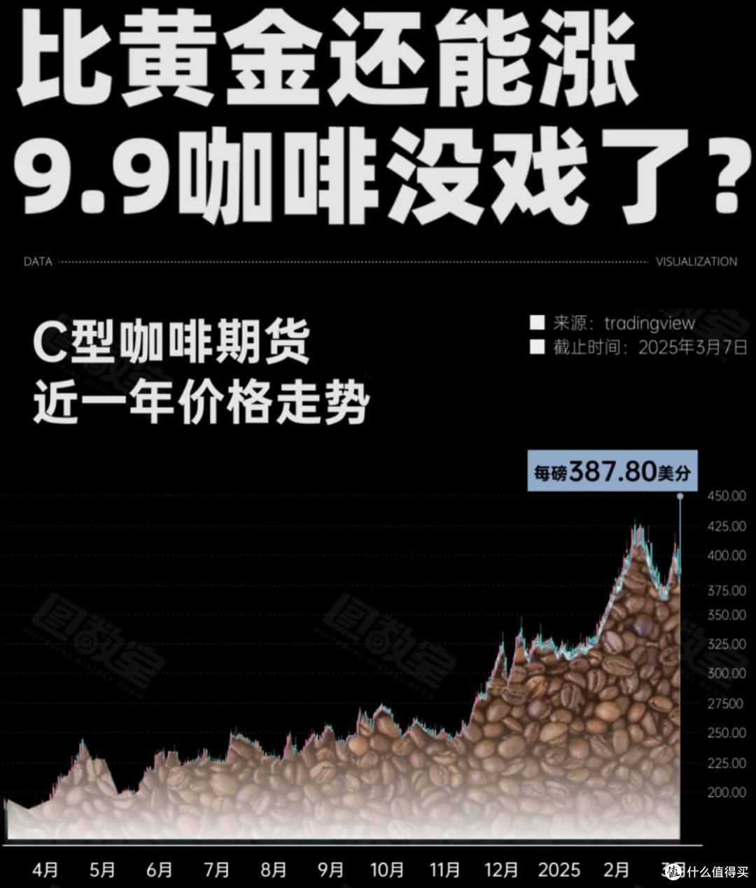 咖啡文化与经济现象：从9.9元咖啡看物价上涨的影响