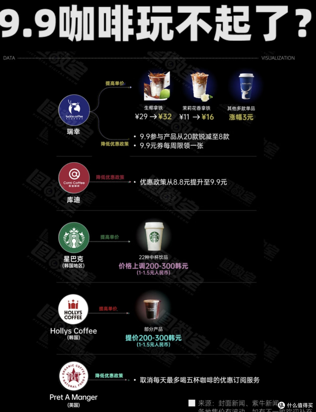 咖啡文化与经济现象：从9.9元咖啡看物价上涨的影响