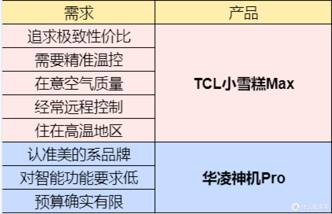 5个真实生活场景告诉你该买谁:TCL小雪糕Max OR 华凌神机Pro