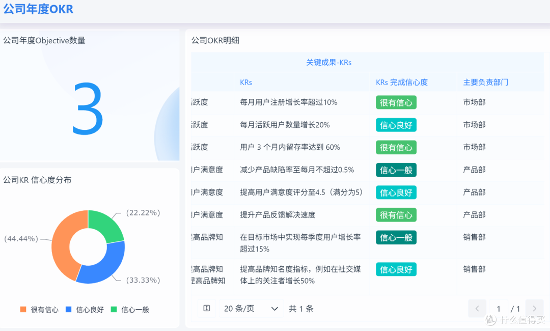 怎么设定绩效目标？绩效目标设定有哪些误区？