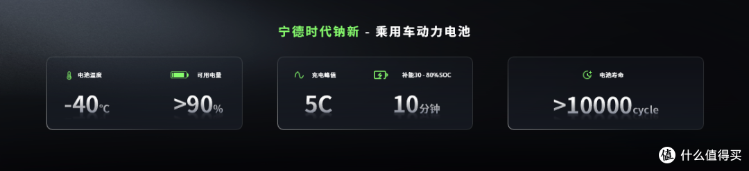 钠新电池+双核架构!宁德时代开启多核时代