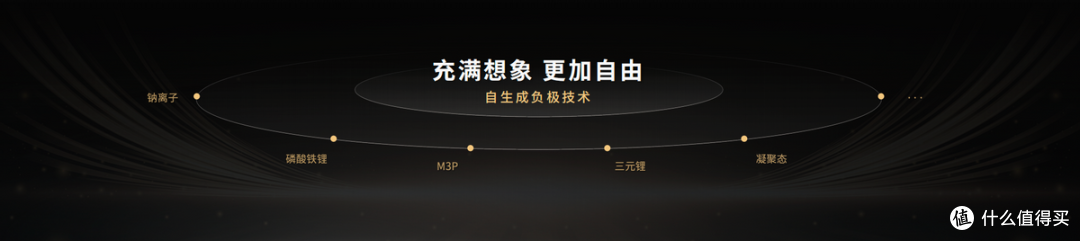 钠新电池+双核架构!宁德时代开启多核时代