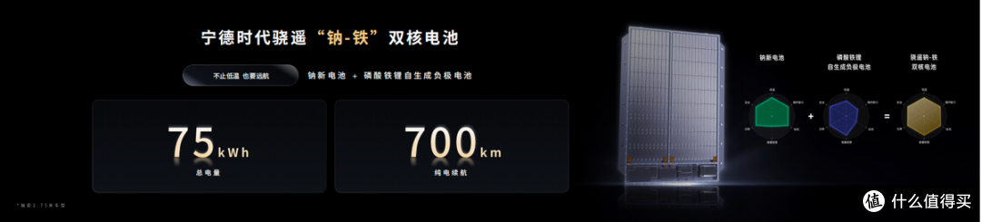 钠新电池+双核架构!宁德时代开启多核时代