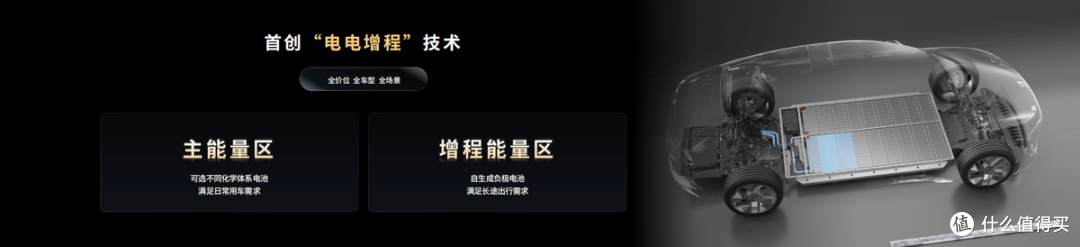 钠新电池+双核架构!宁德时代开启多核时代