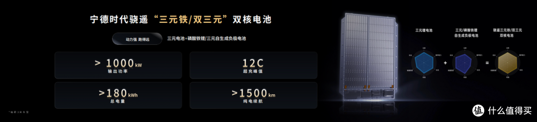 钠新电池+双核架构!宁德时代开启多核时代