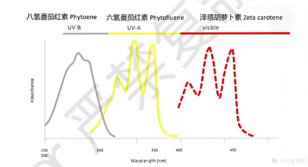 皮肤太黑了,好自卑,有什么方法可以全身都变白吗?(经验分享)