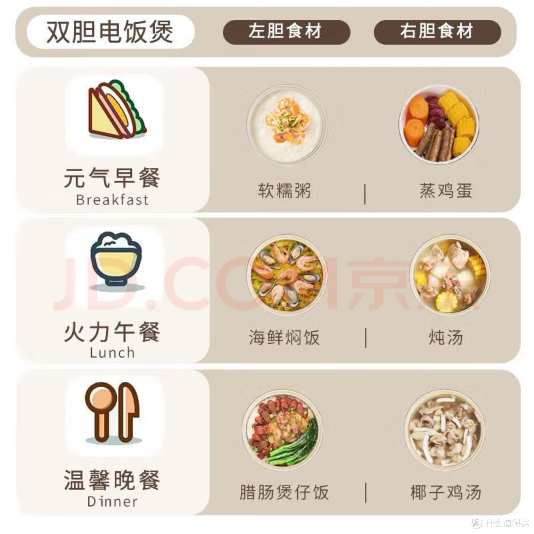 挖到宝了！苏泊双胆电饭煲好用到离谱