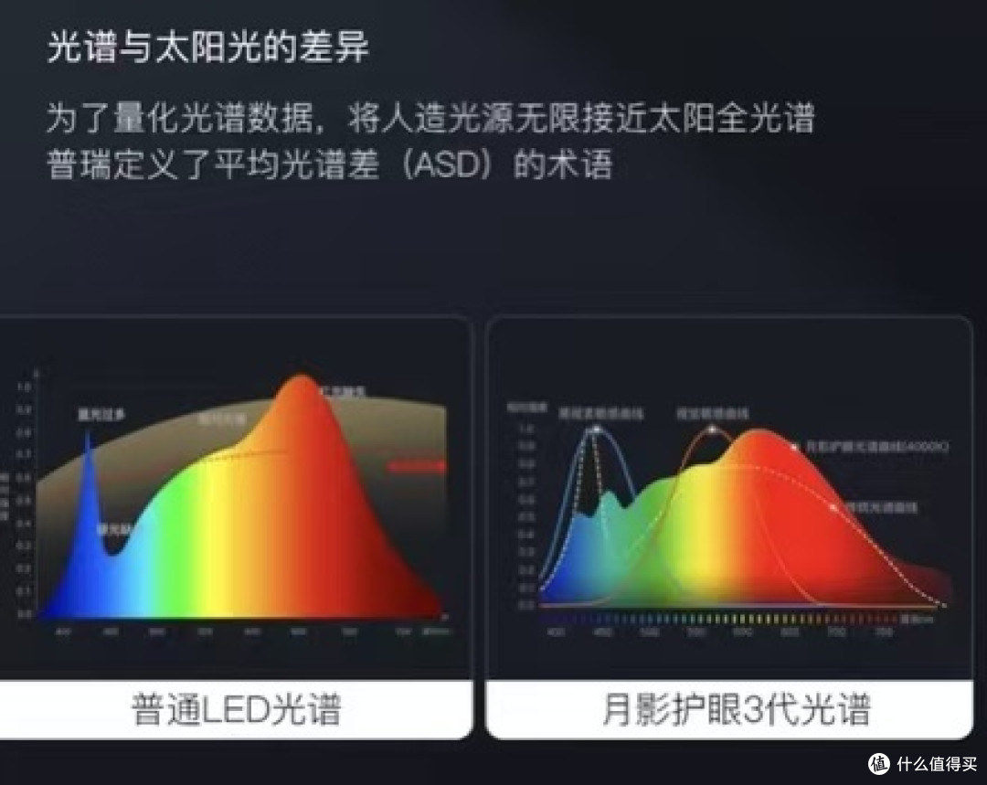 从“怀疑者”到“死忠粉”,月影天之光如何征服了我家?